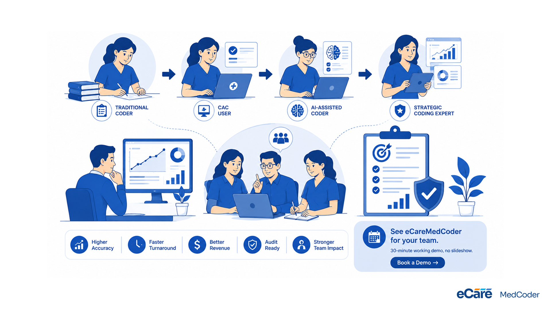 Coder role evolution