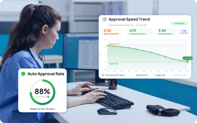 Prior Authorization Automation — Da Vinci PAS FHIR, X12 278/279